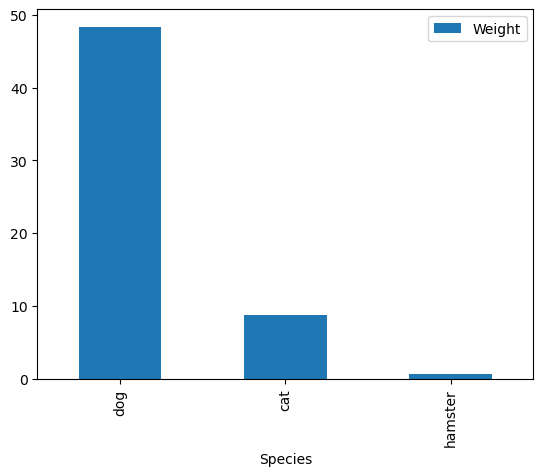 Bar plot example 1