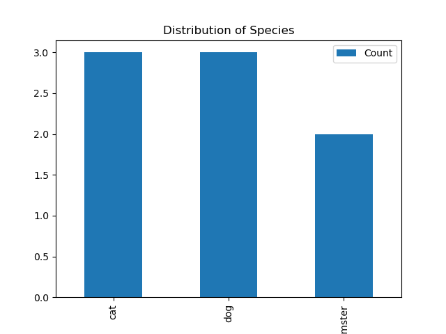 Bar plot example 2