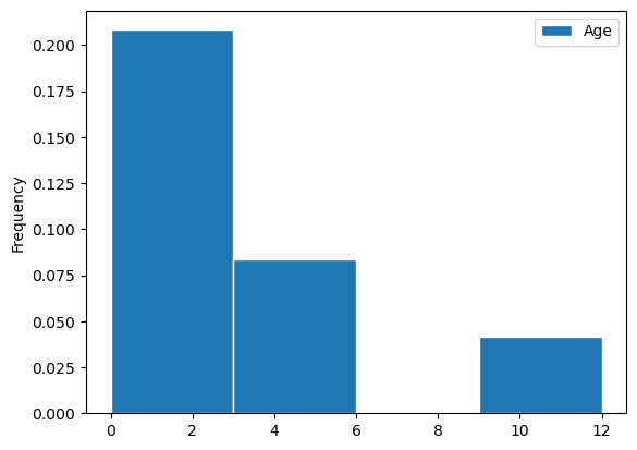 Histogram example 1