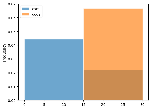 Histogram example 3