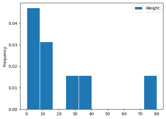 Histogram example 4