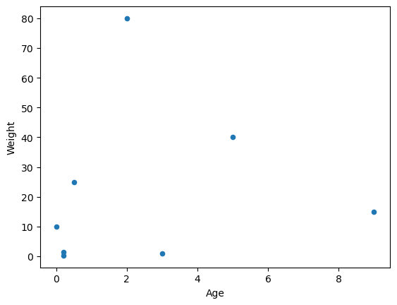 Scatter plot example 1