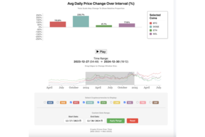 Crypto Trends For Dummies thumbnail