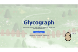 Glycograph thumbnail