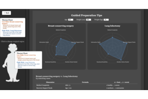 Data-Driven Surgical Care thumbnail