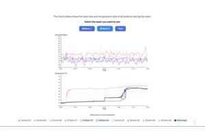 The Pressure Paradox: Does Stress Fuel or Fracture Exam Performance? thumbnail