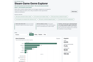 Steam Game Genre Explorer thumbnail