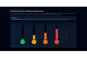 "When do Climate Futures begin to diverge?" thumbnail